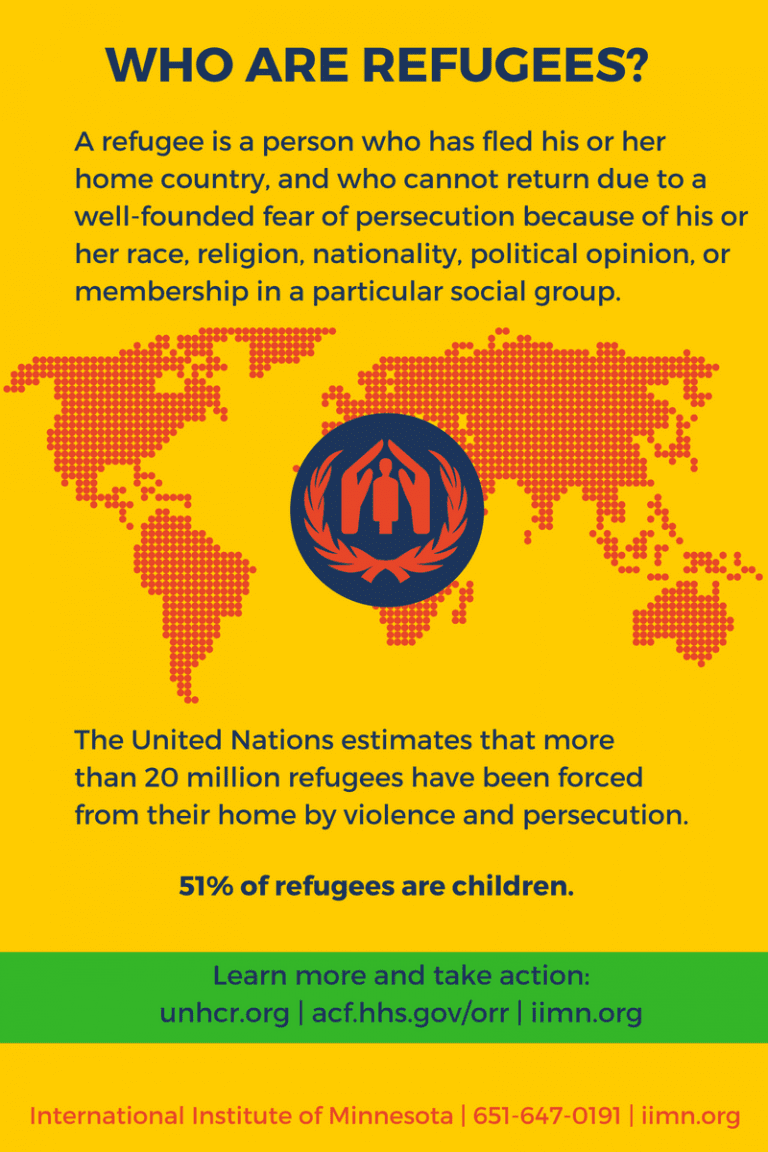 Who are refugees?