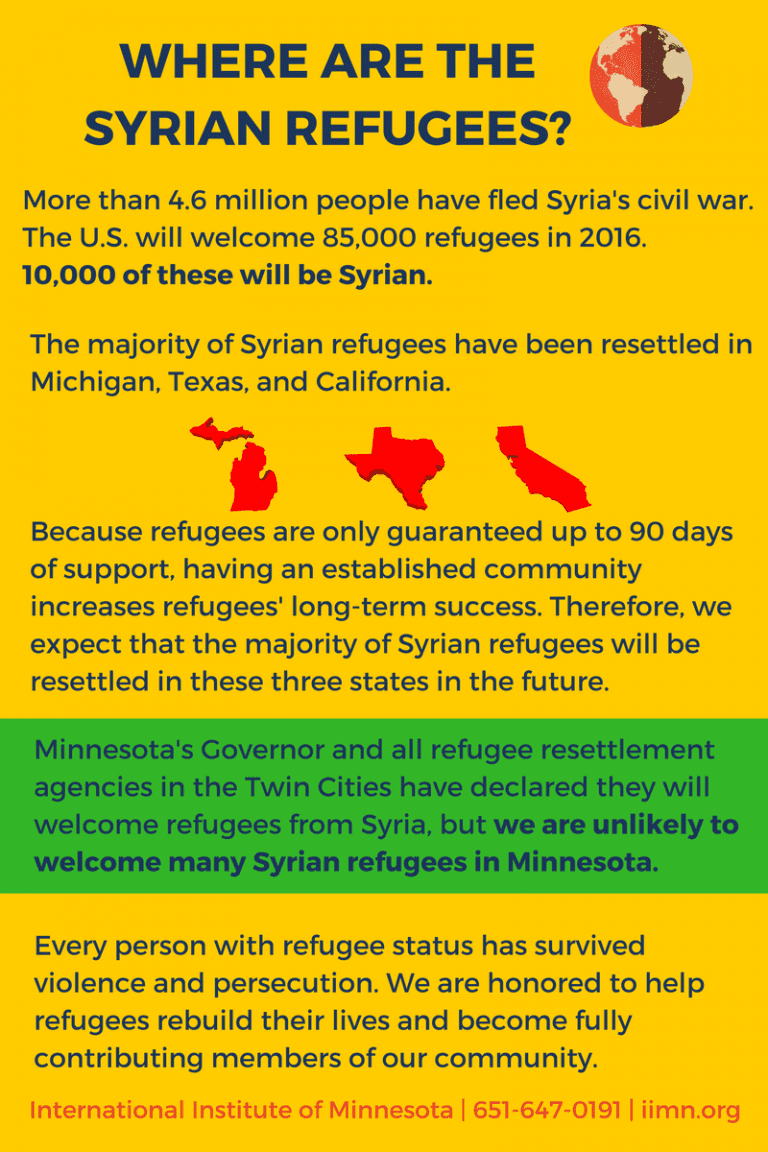 Syrian Refugees